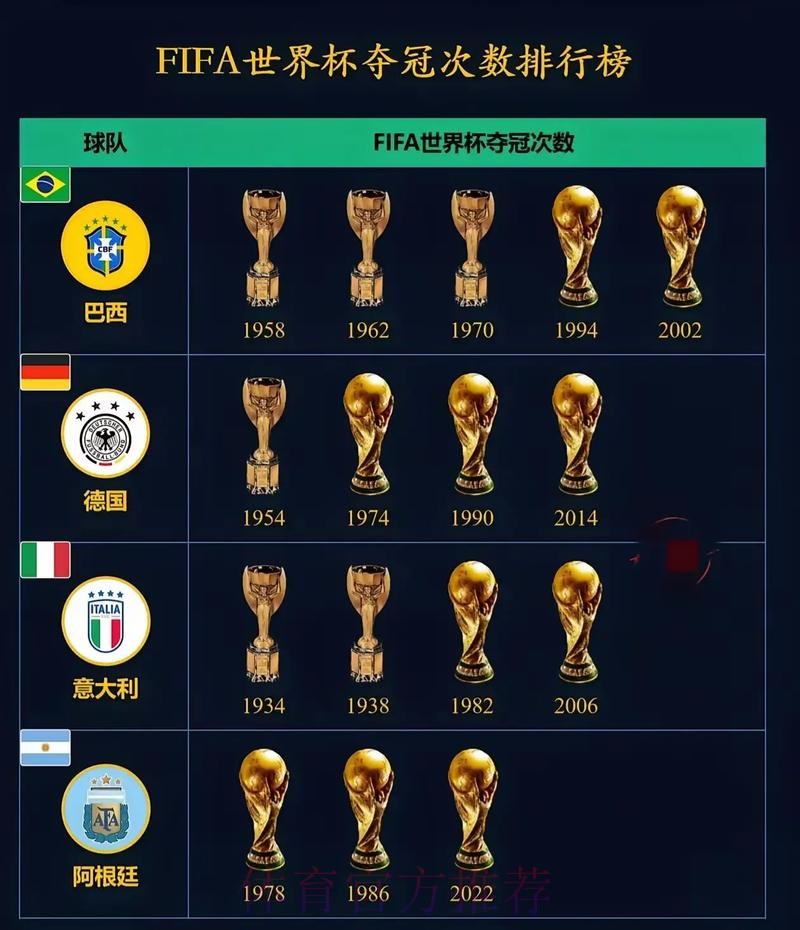 世界杯排名分析