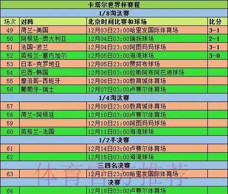 世界杯数据统计详细