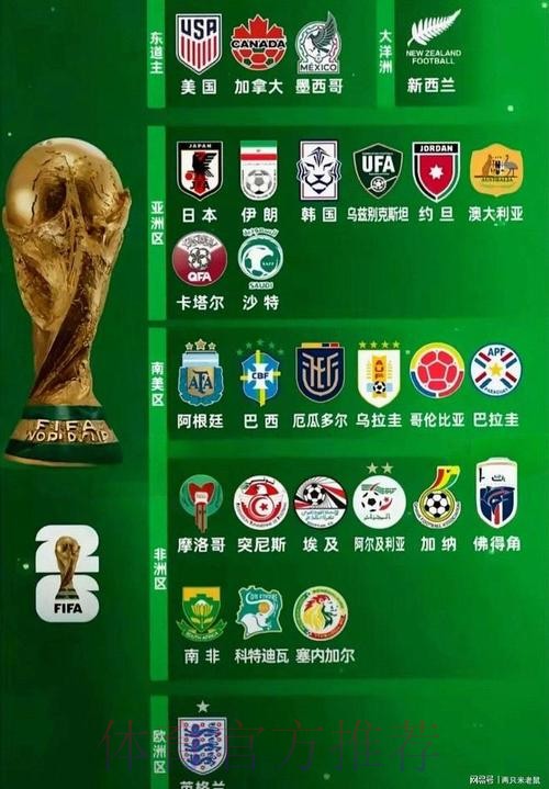 2026世界杯强队排名免费