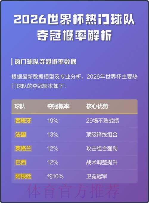2026世界杯热门球队分析