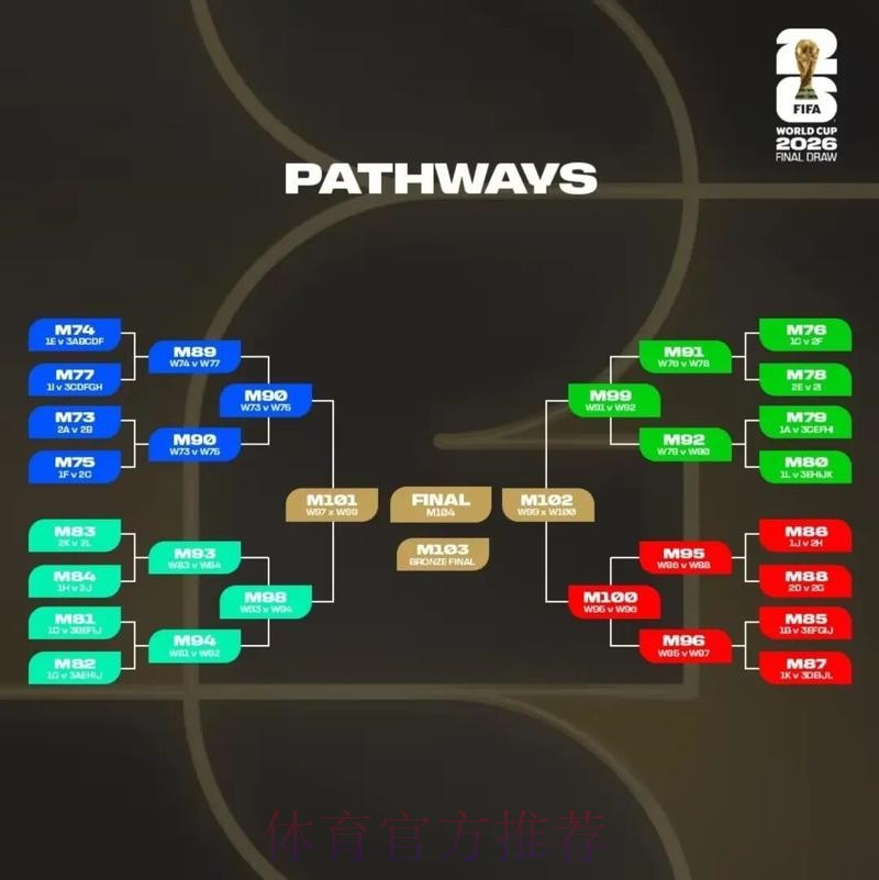 2026美加墨世界杯比分预测免费