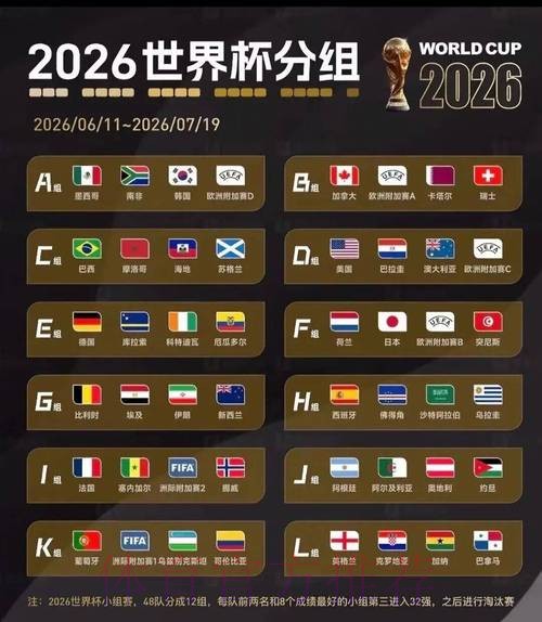 2026美加墨世界杯胜负预测实时