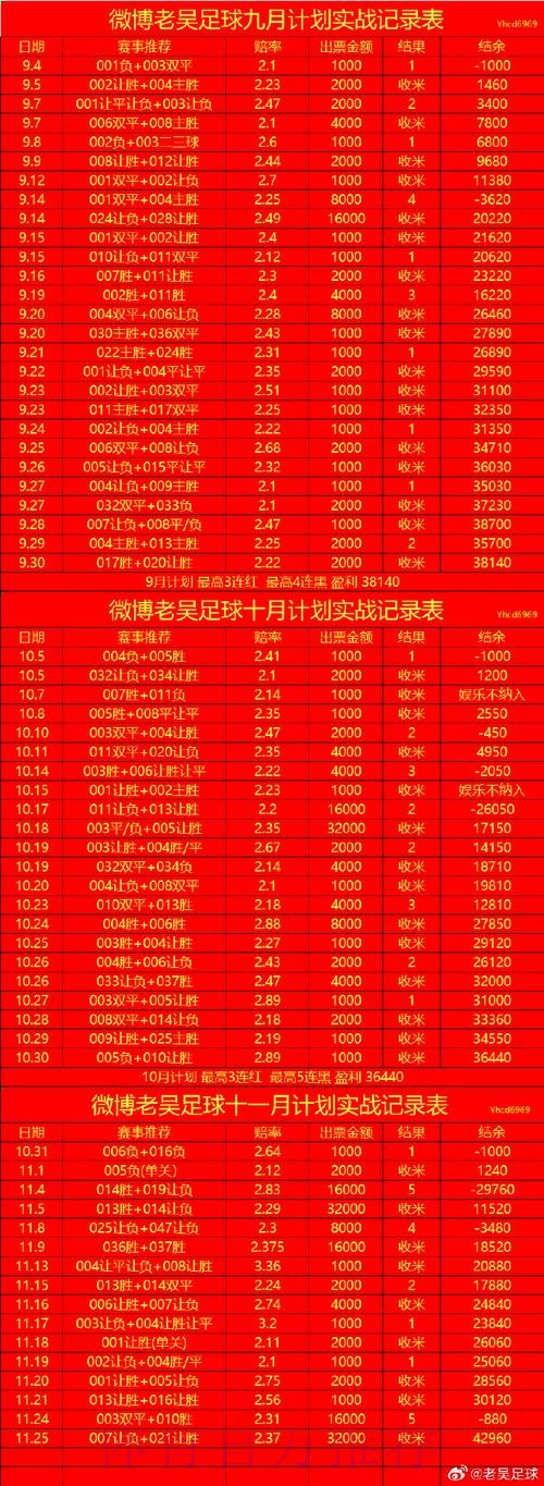 世界杯盘口最新网址 世界杯盘口最新网址