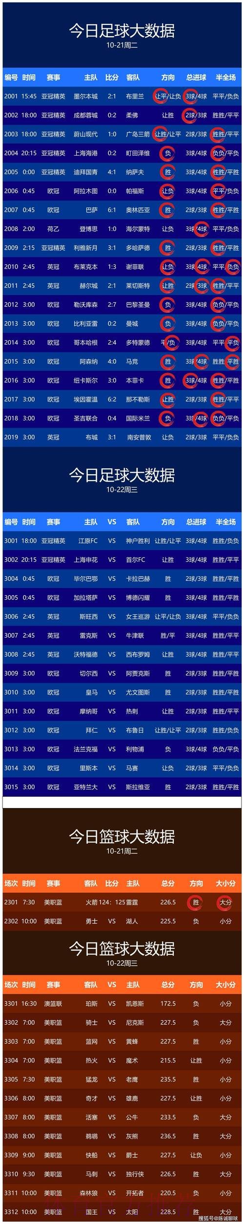 世界杯预测哪个好全站